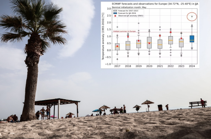  Ζέστη, Ψυχρή Λίμνη και μετά το πιο ζεστό καλοκαίρι-Πρόγνωση σοκ από το ECMWF