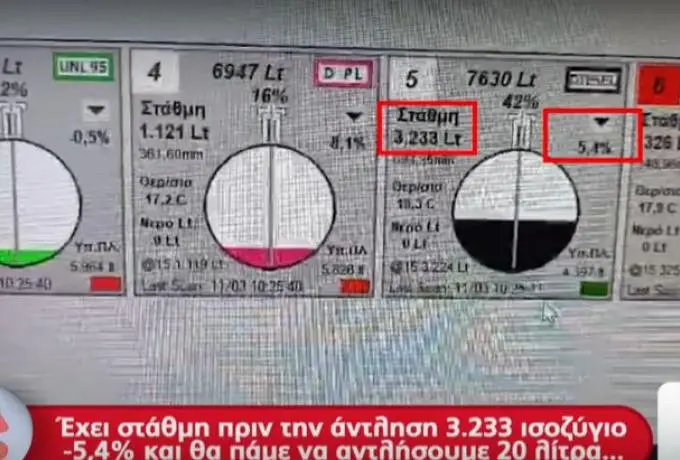 Πώς δεκάδες πρατήρια καυσίμων έστηναν την κομπίνα χρεώνοντας “αέρα” αντί για βενζίνη